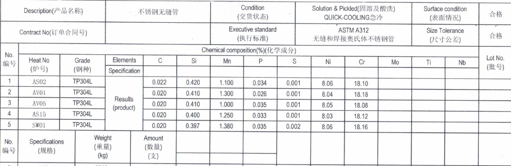 304 / 304L Stainless Steel Tubes Material List 304 / 304L Stainless Steel Tubes Material List